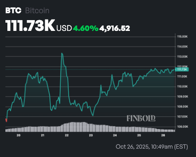 Un trader de crypto réalise un bénéfice de 17 millions de dollars grâce à cette crypto en 2 semaines 1761551079 860 Un trader de crypto realise un benefice de 17 millions