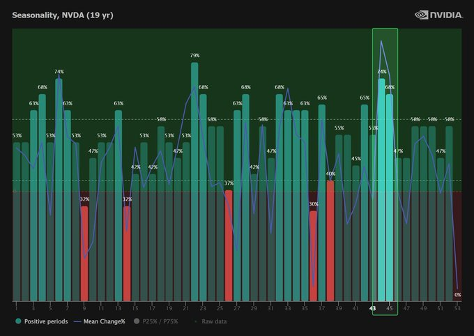 L'aimant à 200 $ d'actions Nvidia appelle alors que NVDA entre dans la phase la plus lucrative 1761558414 620 Laimant a 200 dactions Nvidia appelle alors que NVDA