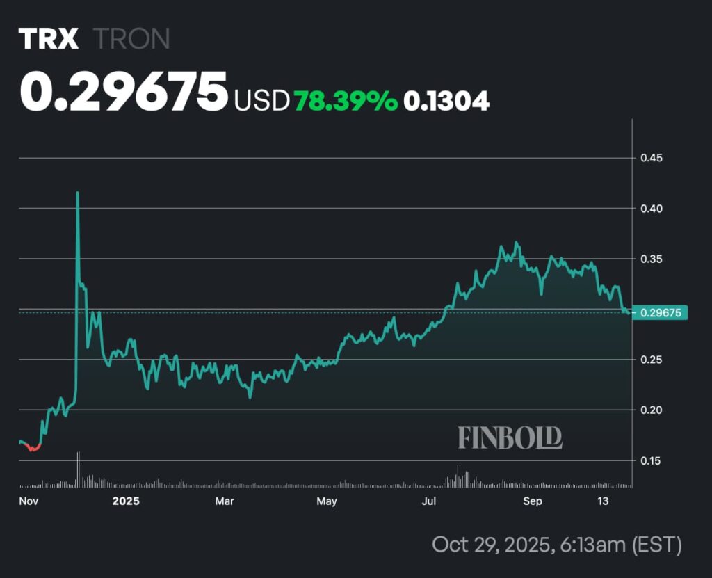 1761737984 232 3 crypto monnaies a moins de 1 a acheter la