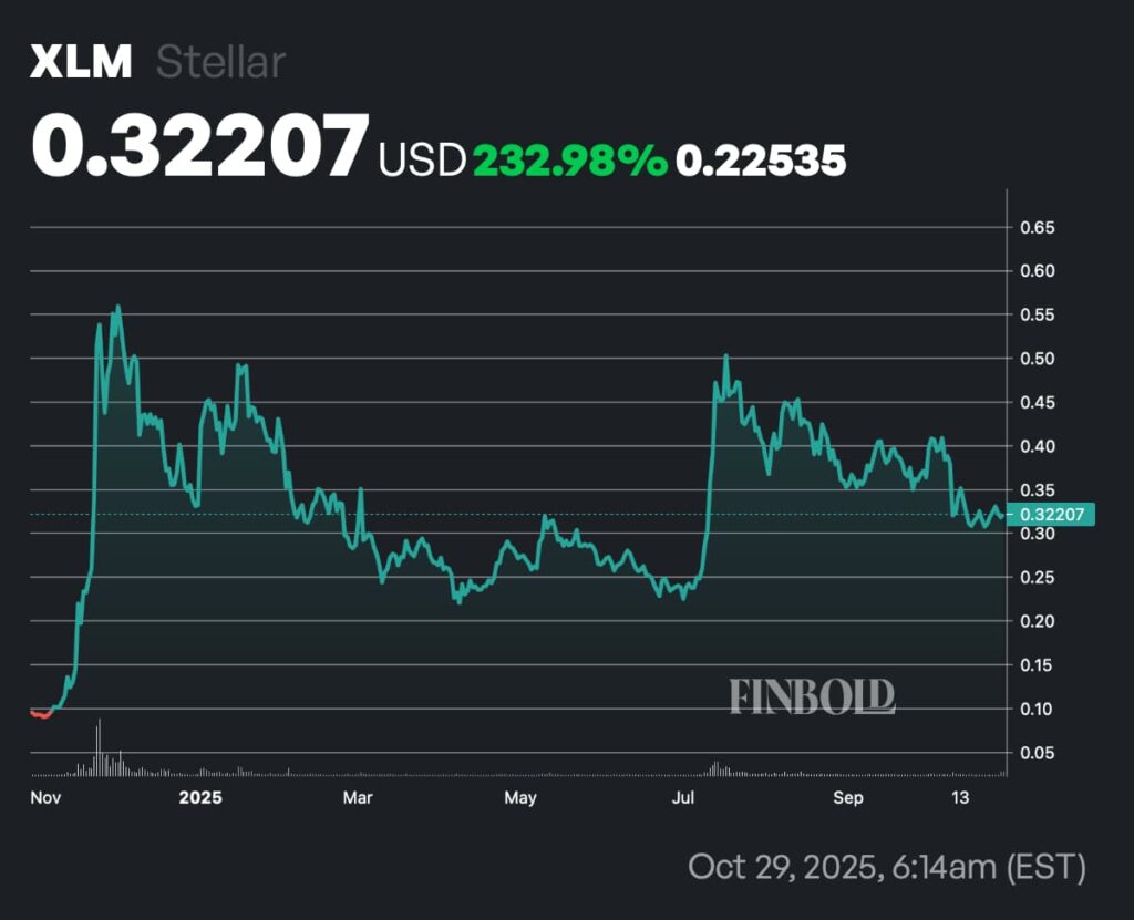 1761737984 348 3 crypto monnaies a moins de 1 a acheter la