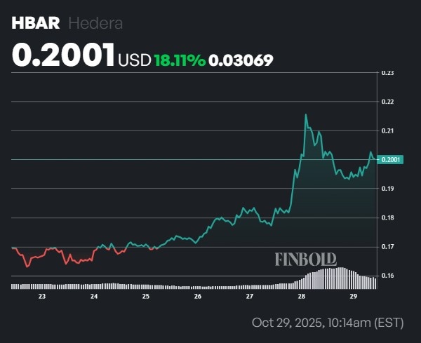 1761793427 59 ChatGPT selectionne 2 joyaux cryptographiques a moins de 1