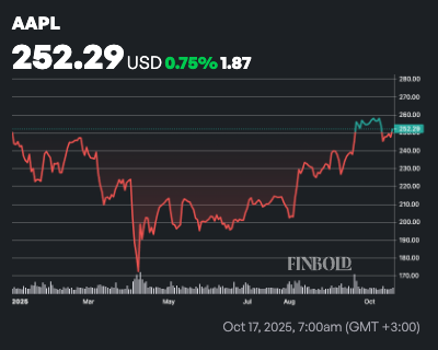 2 actions à acheter pendant la saison des résultats du troisième trimestre 2 actions a acheter pendant la saison des resultats du
