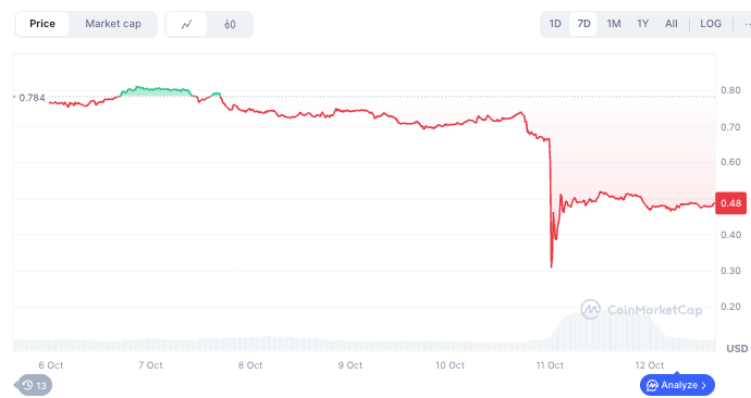 2 pieces meme Solana pour transformer 100 en 1