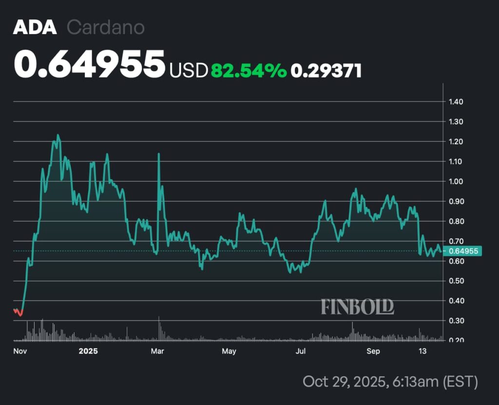 3 crypto monnaies a moins de 1 a acheter la