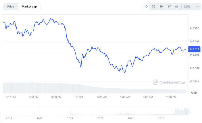 30 milliards de dollars sont investis dans le XRP en