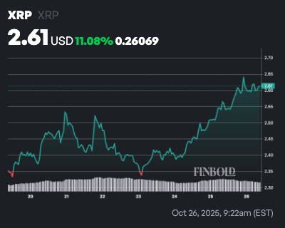 AI predit le prix du XRP pour le 1er novembre