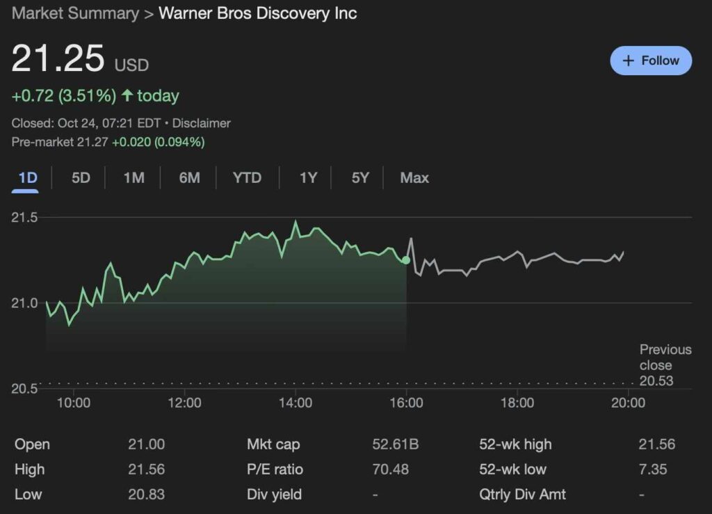 Prix ​​24 heures WBD