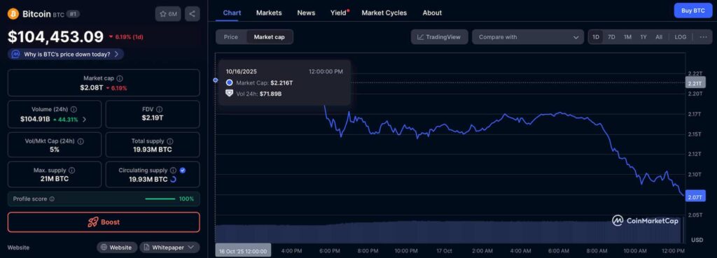 Alerte de crash Monster Bitcoin alors que BTC érode 146 milliards de dollars en un jour Alerte de crash Monster Bitcoin alors que BTC erode 146