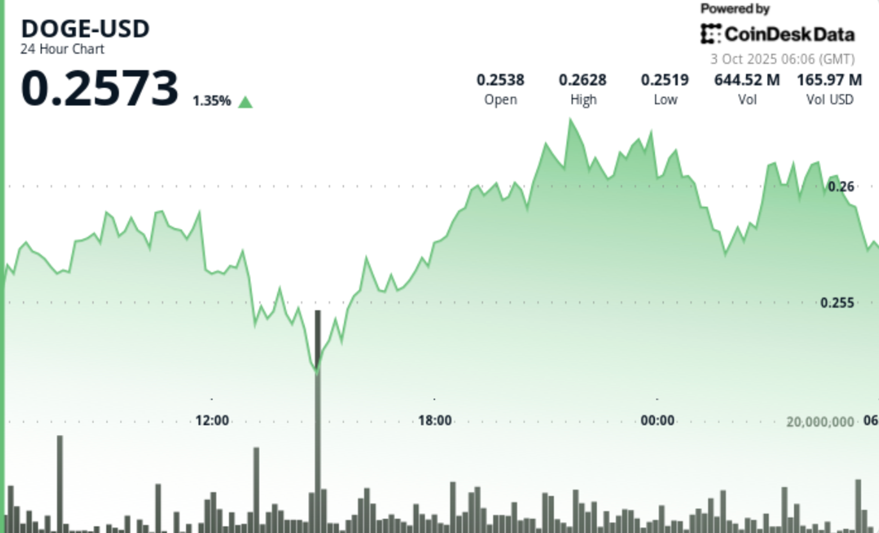 Ancre au dessus de 0251 les commercants regardant 0264