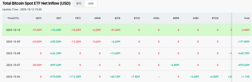 BlackRock a depense 26 milliards de dollars sur cette crypto