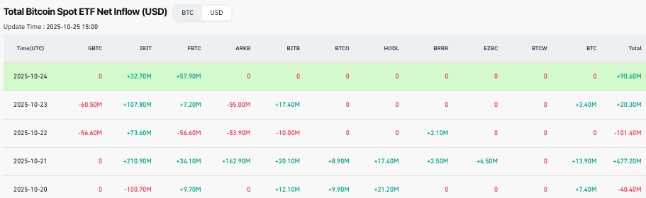 BlackRock a recupere plus de 300 millions de dollars de