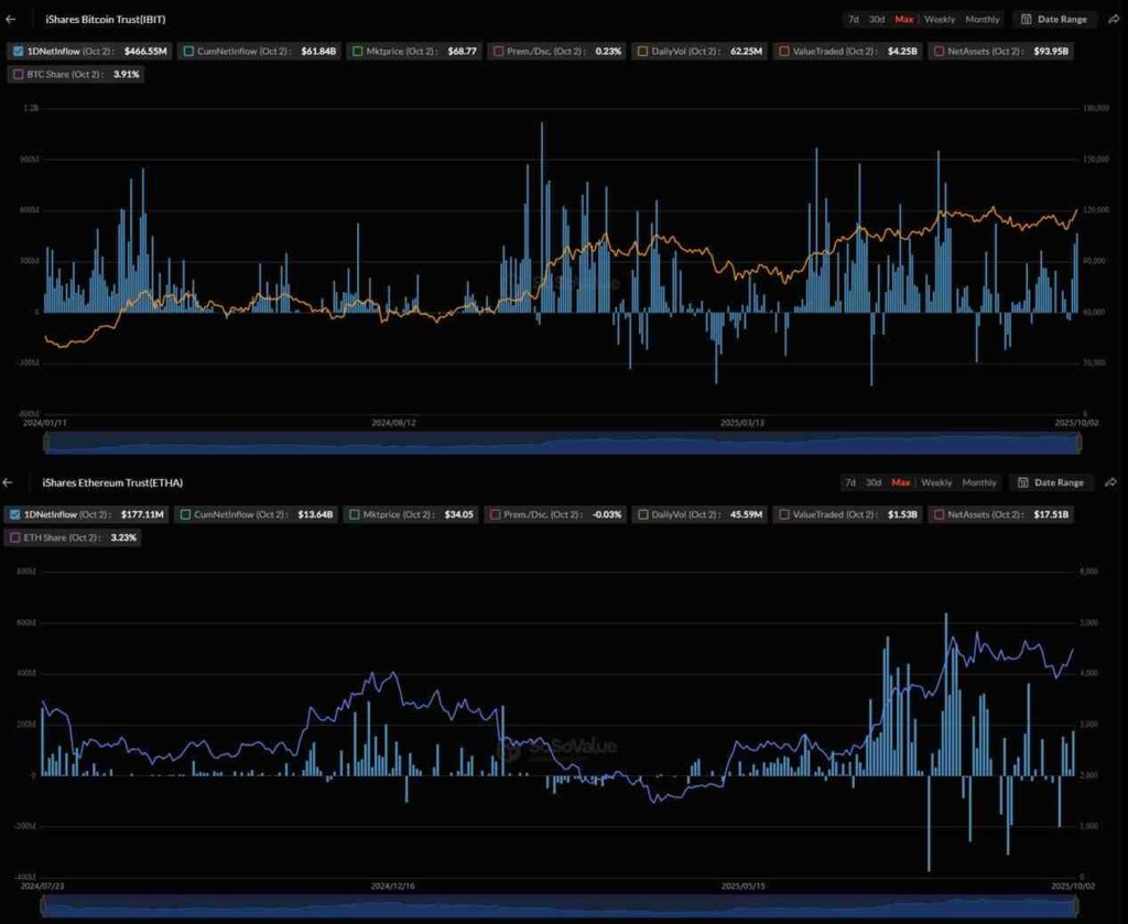 BlackRock achete plus de 600 millions de dollars de ces