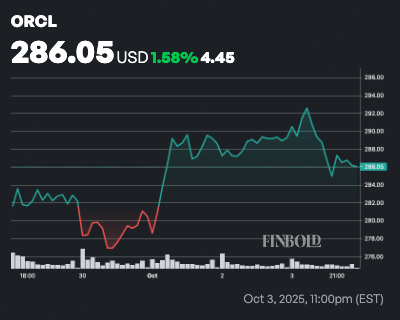 Ce modèle a simplement cartographié le chemin d'Oracle Stock vers 1 000 $; Il est temps d'acheter ORCL? Ce modele a simplement cartographie le chemin dOracle Stock vers