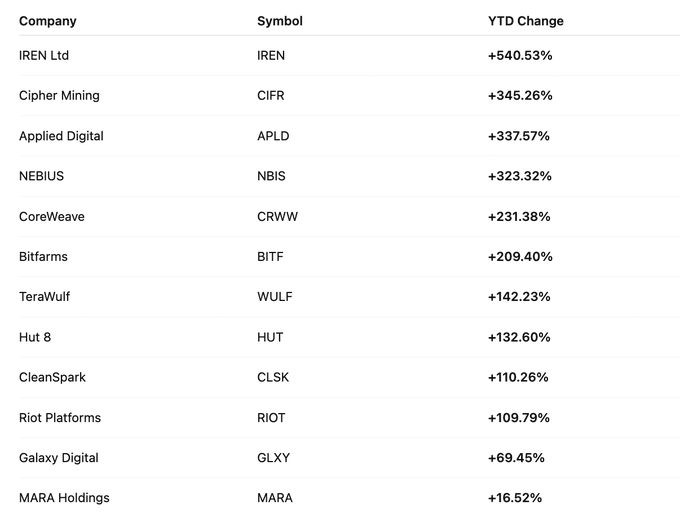 Ces categories de titres lecrasent en 2025 Il est