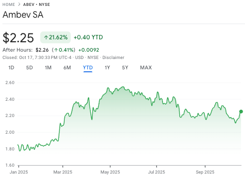 ChatGPT selectionne 2 joyaux boursiers inferieurs a 10 a