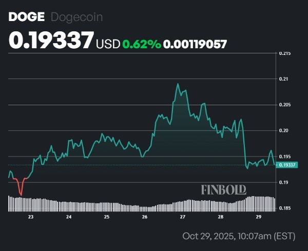 ChatGPT selectionne 2 joyaux cryptographiques a moins de 1