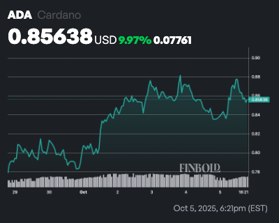 Chatgpt choisit 2 gemmes de crypto de moins de 1