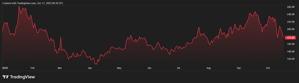 Comment cette nouvelle pièce DeFi se compare à Solana Comment cette nouvelle piece DeFi se compare a Solana