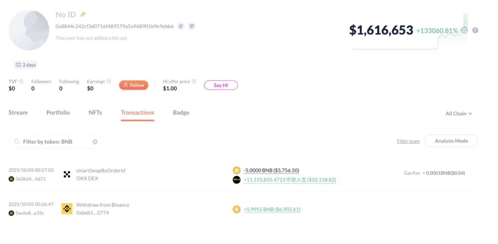 Crypto Trader transforme 5 700 en 16 million de