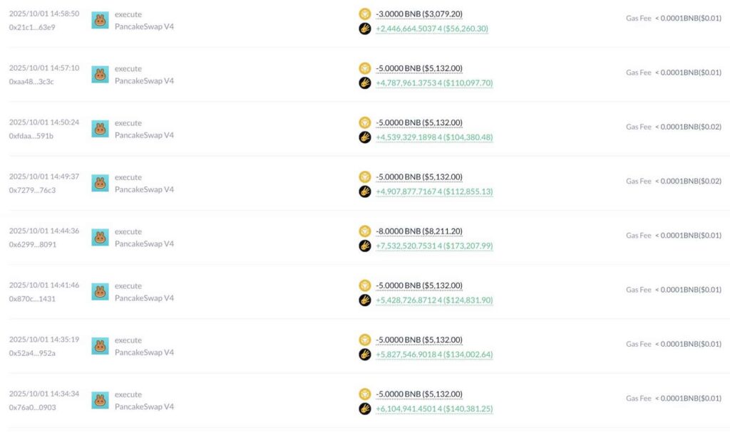 Crypto Trader transforme 68 000 en 9 millions de