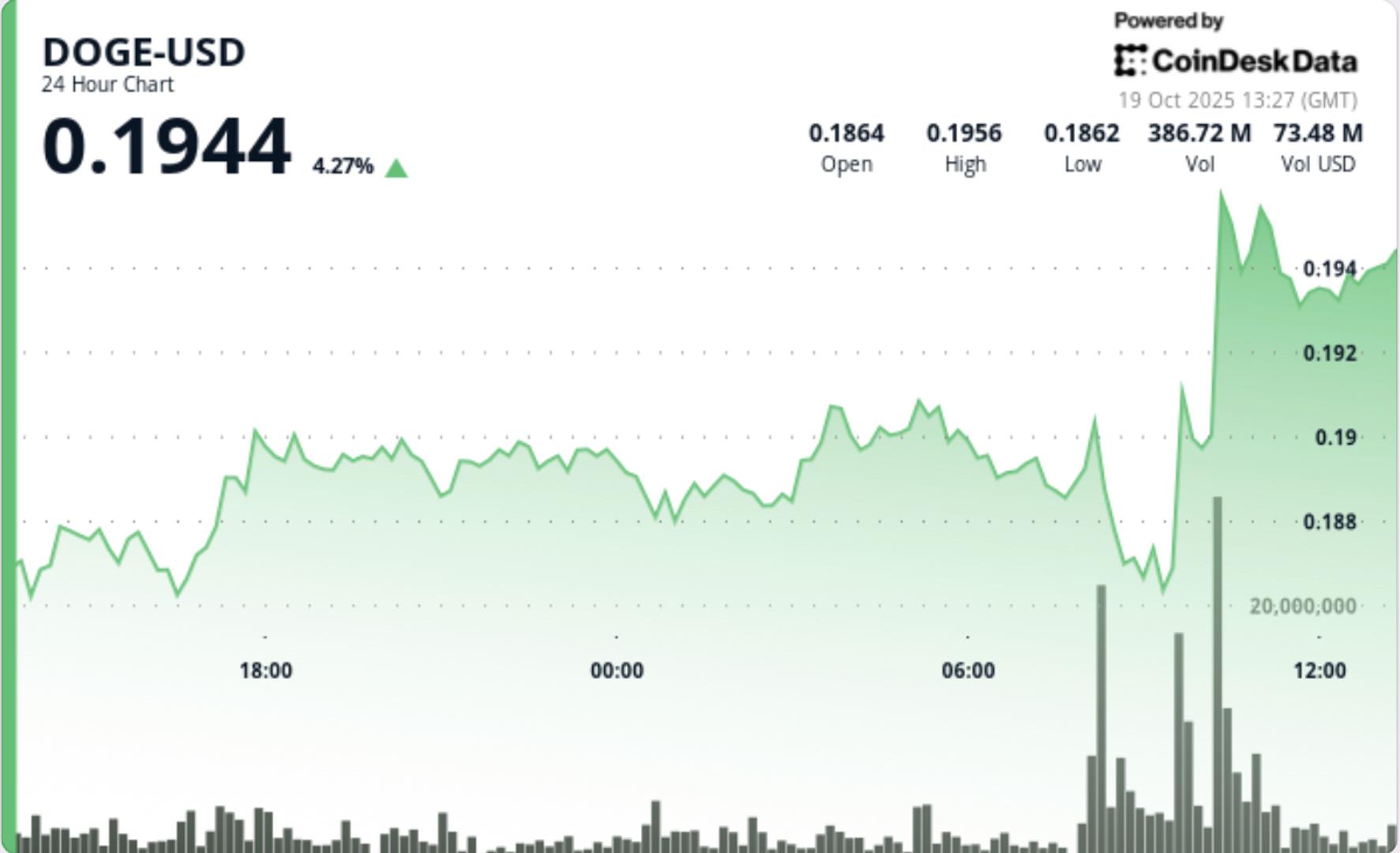 Detient une base de 019 alors que Smart Money