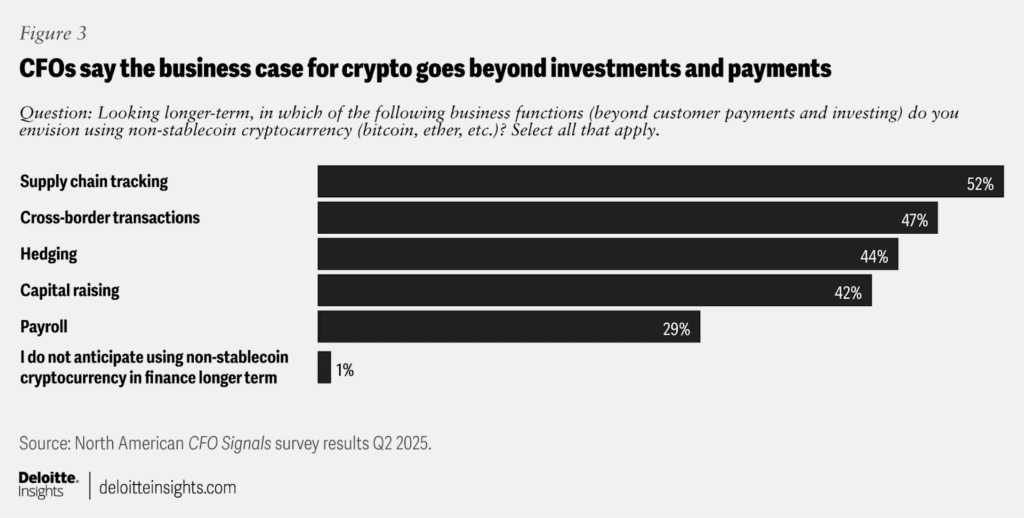 Enquête Deloitte: la tokenisation transforme la finance traditionnelle