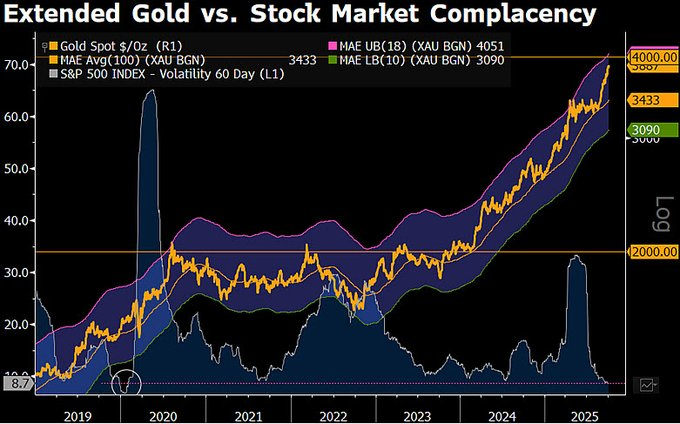 Fin pour la fete haussee de Gold maintenant en vue