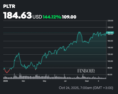 Jim Cramer vient d'identifier le prochain cours stop de l'action Palantir Jim Cramer vient didentifier le prochain cours stop de laction