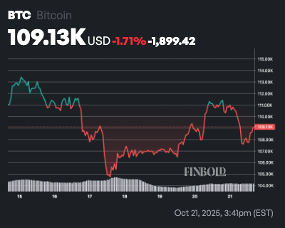 LIA fixe le prix du Bitcoin pour le 1er novembre