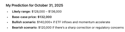 L'IA fixe le prix du bitcoin pour le 31 octobre 2025 LIA fixe le prix du bitcoin pour le 31 octobre