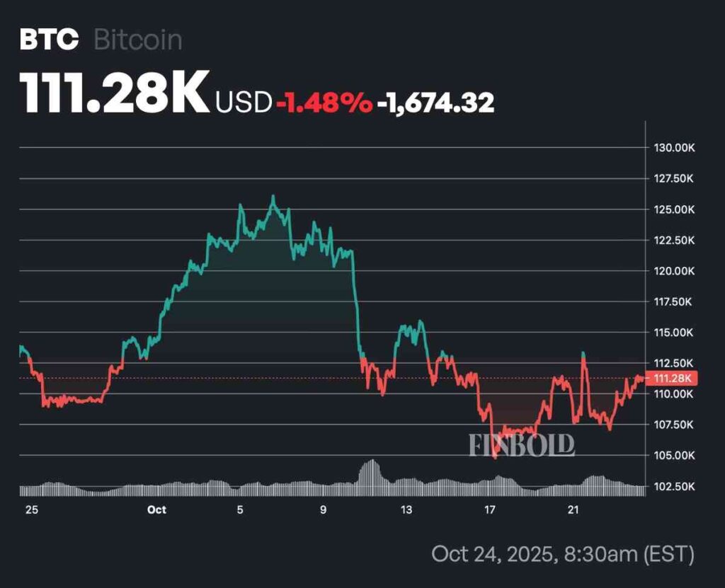 L’IA prédit le prix du Bitcoin pour Halloween 2025 Prix BTC