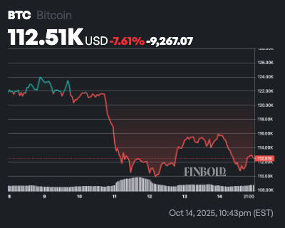 L’IA prédit le prix du Bitcoin pour fin 2025 LIA predit le prix du Bitcoin pour fin 2025