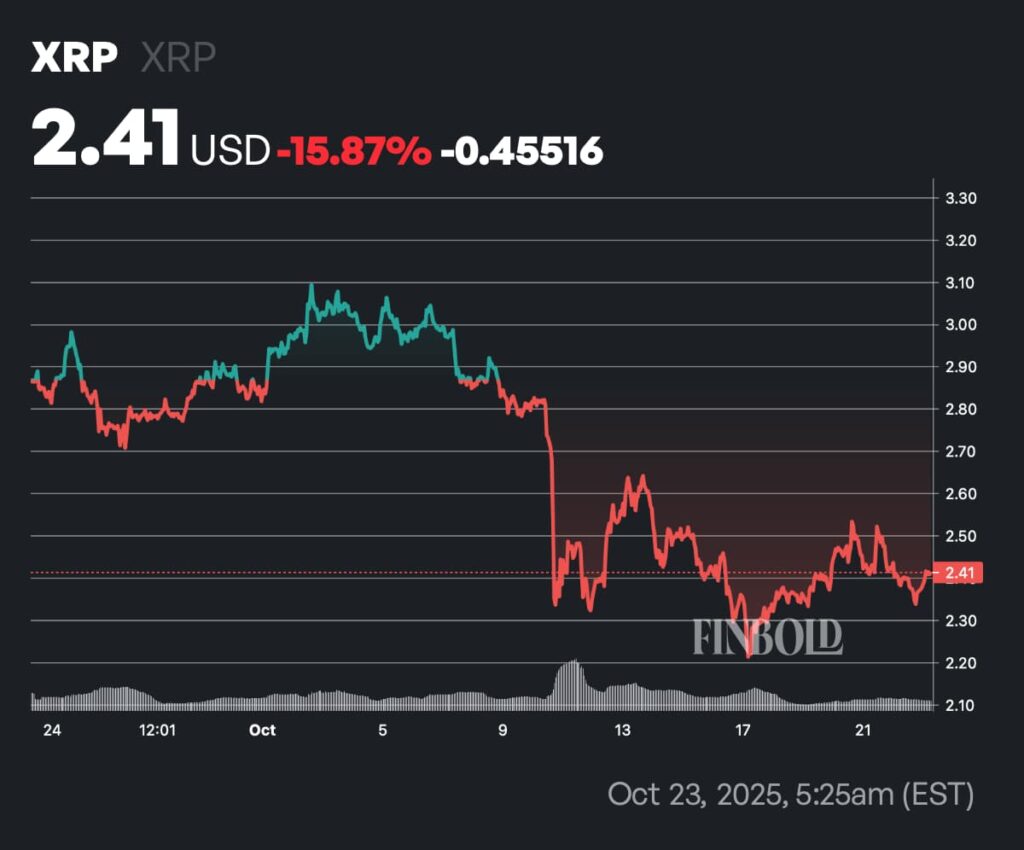 L'IA prédit le prix du XRP pour Halloween 2025 LIA predit le prix du XRP pour Halloween 2025