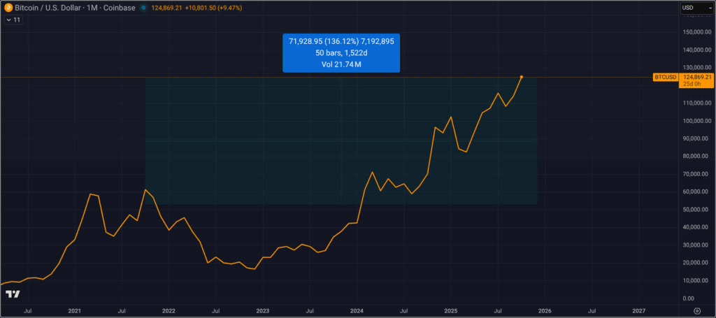 La conversion de salaire Bitcoin sans frais de Lava bénéficie du soutien de Crognale 1 de l'USL La conversion de salaire Bitcoin sans frais de Lava bénéficie du soutien de Crognale de l'USL
