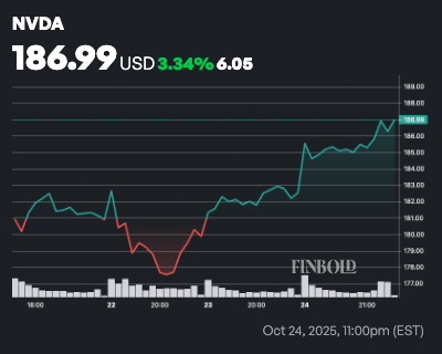 L'aimant à 200 $ d'actions Nvidia appelle alors que NVDA entre dans la phase la plus lucrative Laimant a 200 dactions Nvidia appelle alors que NVDA