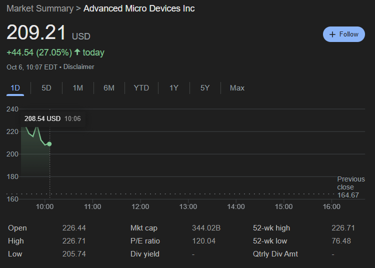 Lalgorithme dapprentissage automatique predit le cours des actions AMD le