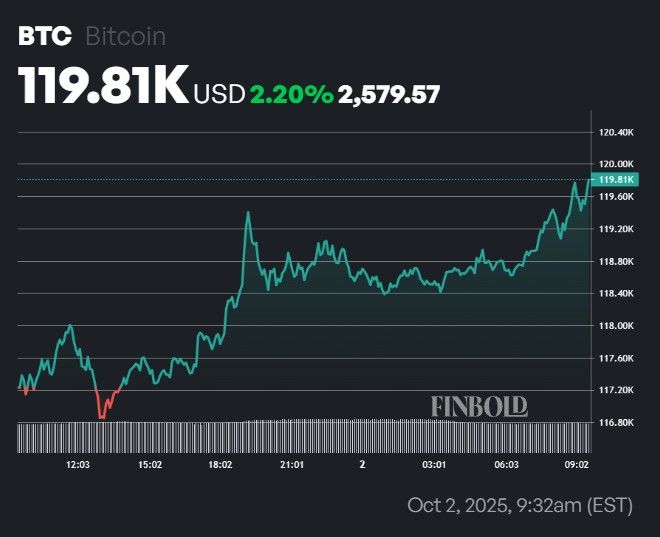 Lalgorithme dapprentissage automatique predit le prix du bitcoin pour le