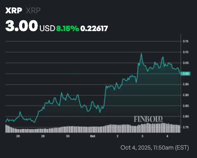 Lapprobation de XRP Spot ETF pour octobre subit un revers
