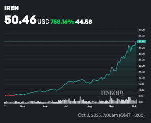Le commerce de bourse Bitcoin super suspect de l'US Politicien vient de gagner un rendement de 200% Le commerce de bourse Bitcoin super suspect de lUS Politicien
