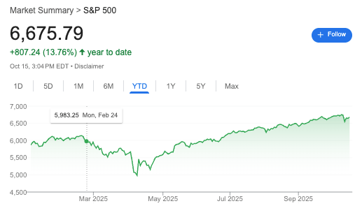 Le geant bancaire explique pourquoi le SP 500 devrait connaitre