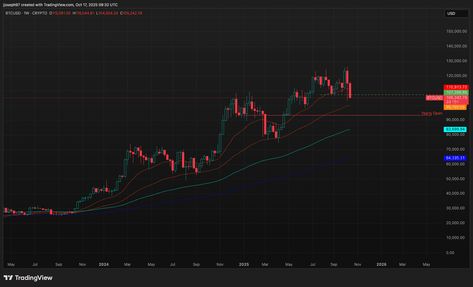 TA pour le 17 octobre