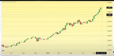 Le trader qui predisait le rallye haussier de lor