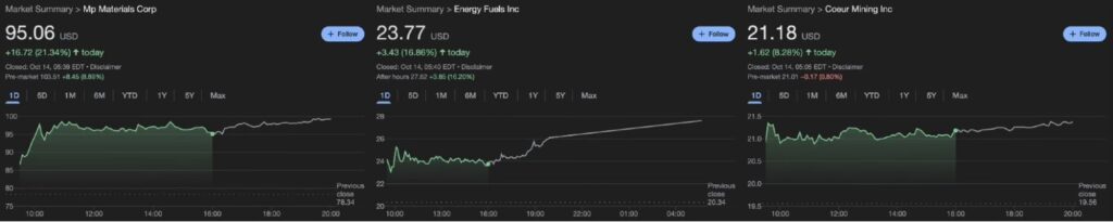Les 3 principales actions minieres a acheter au milieu des
