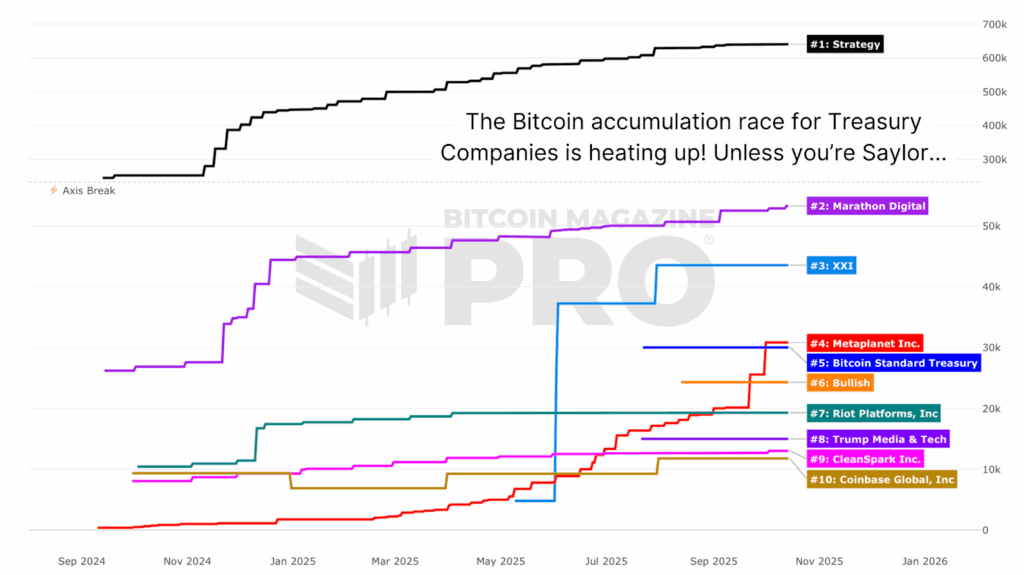 Le Bitcoin Treasury Tracker illustrant les avoirs cumulés de l’entreprise.