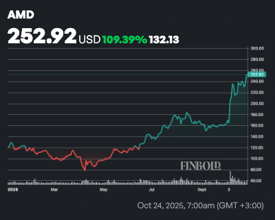 Les analystes de Wall Street mettent a jour le cours