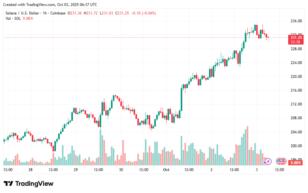 Les investisseurs de Solana SOL se preparent a 750