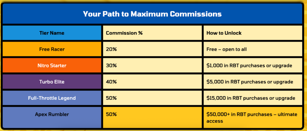 Les meilleurs analystes considerent Kart Rumble comme un Altcoin revolutionnaire