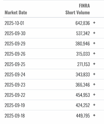 Les paris courts de Netflix augmentent 20 apres les messages