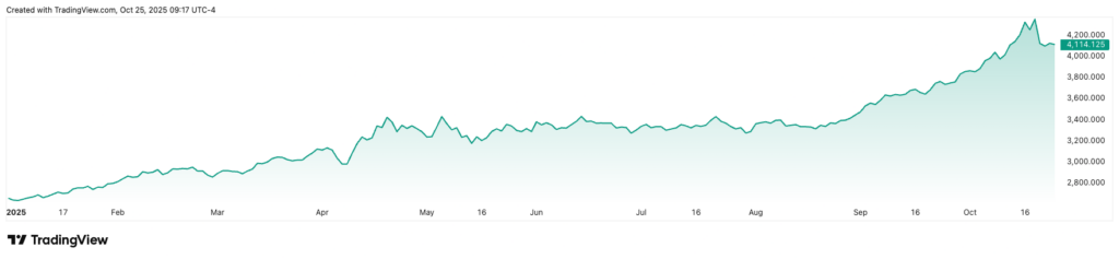 Lor est pret pour un retrait violent a
