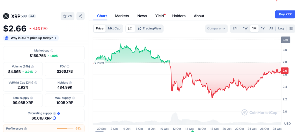 Ozak AI, XRP et ETH Ozak AI XRP et ETH